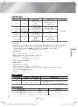 Предварительный просмотр 43 страницы Samsung HT-H5530K User Manual