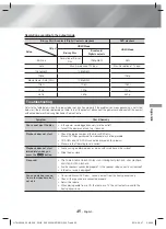 Предварительный просмотр 45 страницы Samsung HT-H5530K User Manual