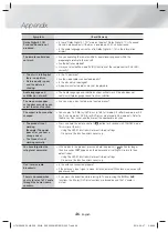 Предварительный просмотр 46 страницы Samsung HT-H5530K User Manual