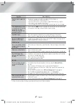 Предварительный просмотр 47 страницы Samsung HT-H5530K User Manual