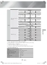 Предварительный просмотр 49 страницы Samsung HT-H5530K User Manual