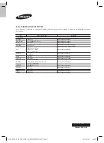 Предварительный просмотр 51 страницы Samsung HT-H5530K User Manual