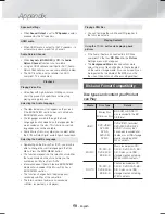 Предварительный просмотр 50 страницы Samsung HT-H6500WM User Manual