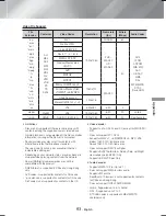 Предварительный просмотр 53 страницы Samsung HT-H6500WM User Manual