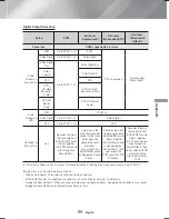 Предварительный просмотр 55 страницы Samsung HT-H6500WM User Manual