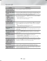 Предварительный просмотр 58 страницы Samsung HT-H6500WM User Manual