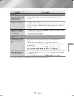 Предварительный просмотр 59 страницы Samsung HT-H6500WM User Manual