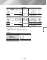 Предварительный просмотр 61 страницы Samsung HT-H6500WM User Manual