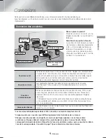 Предварительный просмотр 73 страницы Samsung HT-H6500WM User Manual