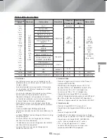 Предварительный просмотр 117 страницы Samsung HT-H6500WM User Manual