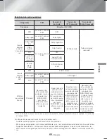 Предварительный просмотр 119 страницы Samsung HT-H6500WM User Manual