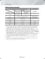 Предварительный просмотр 120 страницы Samsung HT-H6500WM User Manual