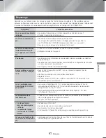 Предварительный просмотр 121 страницы Samsung HT-H6500WM User Manual