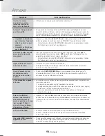 Предварительный просмотр 122 страницы Samsung HT-H6500WM User Manual