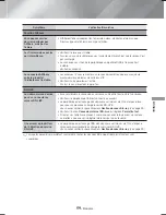 Предварительный просмотр 123 страницы Samsung HT-H6500WM User Manual