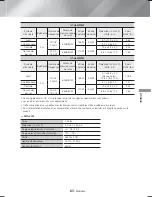 Предварительный просмотр 125 страницы Samsung HT-H6500WM User Manual