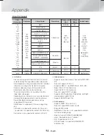 Предварительный просмотр 54 страницы Samsung HT-H6550WM User Manual