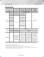 Предварительный просмотр 56 страницы Samsung HT-H6550WM User Manual