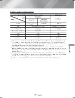 Предварительный просмотр 57 страницы Samsung HT-H6550WM User Manual