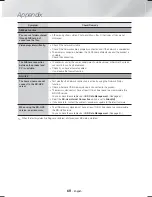 Предварительный просмотр 60 страницы Samsung HT-H6550WM User Manual