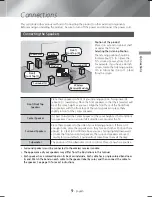 Preview for 9 page of Samsung HT-H7730WM User Manual