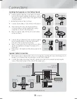 Preview for 10 page of Samsung HT-H7730WM User Manual