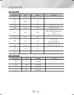 Preview for 54 page of Samsung HT-H7730WM User Manual