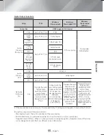 Preview for 55 page of Samsung HT-H7730WM User Manual