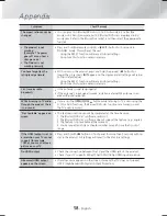 Preview for 58 page of Samsung HT-H7730WM User Manual