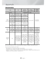 Preview for 40 page of Samsung HT-HM55 User Manual