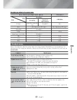 Предварительный просмотр 41 страницы Samsung HT-HM55 User Manual