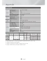 Предварительный просмотр 44 страницы Samsung HT-HM55 User Manual