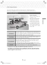 Preview for 9 page of Samsung HT-J4100 User Manual