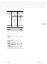 Предварительный просмотр 25 страницы Samsung HT-J4100 User Manual