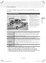 Предварительный просмотр 47 страницы Samsung HT-J4100 User Manual