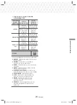 Предварительный просмотр 63 страницы Samsung HT-J4100 User Manual