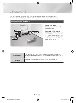 Предварительный просмотр 8 страницы Samsung HT-J4200 User Manual