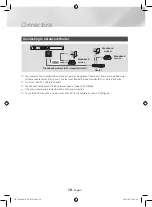 Предварительный просмотр 10 страницы Samsung HT-J4200 User Manual