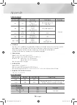 Предварительный просмотр 36 страницы Samsung HT-J4200 User Manual