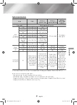 Предварительный просмотр 37 страницы Samsung HT-J4200 User Manual