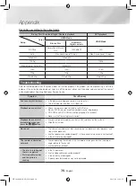 Предварительный просмотр 38 страницы Samsung HT-J4200 User Manual