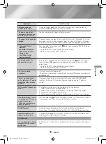 Предварительный просмотр 39 страницы Samsung HT-J4200 User Manual