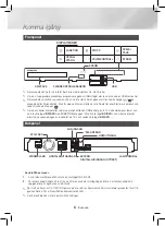 Предварительный просмотр 49 страницы Samsung HT-J4200 User Manual