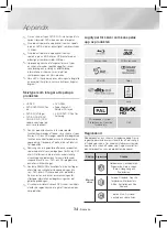 Предварительный просмотр 77 страницы Samsung HT-J4200 User Manual