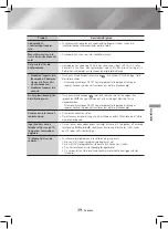 Предварительный просмотр 82 страницы Samsung HT-J4200 User Manual