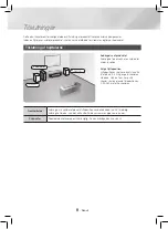 Предварительный просмотр 94 страницы Samsung HT-J4200 User Manual