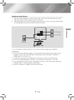 Предварительный просмотр 95 страницы Samsung HT-J4200 User Manual