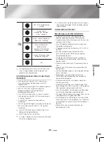 Предварительный просмотр 121 страницы Samsung HT-J4200 User Manual