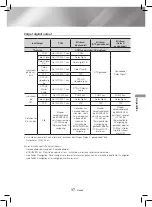 Предварительный просмотр 123 страницы Samsung HT-J4200 User Manual