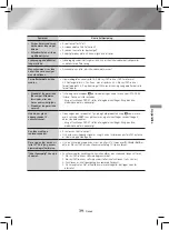 Предварительный просмотр 125 страницы Samsung HT-J4200 User Manual